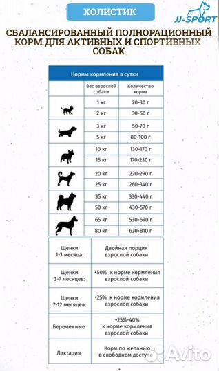 Сухой корм JJ-sport Марафон с телятиной 20кг