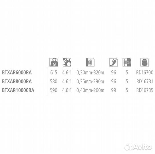 Катушка Shimano Fishing Baitrunner X-Aero RA