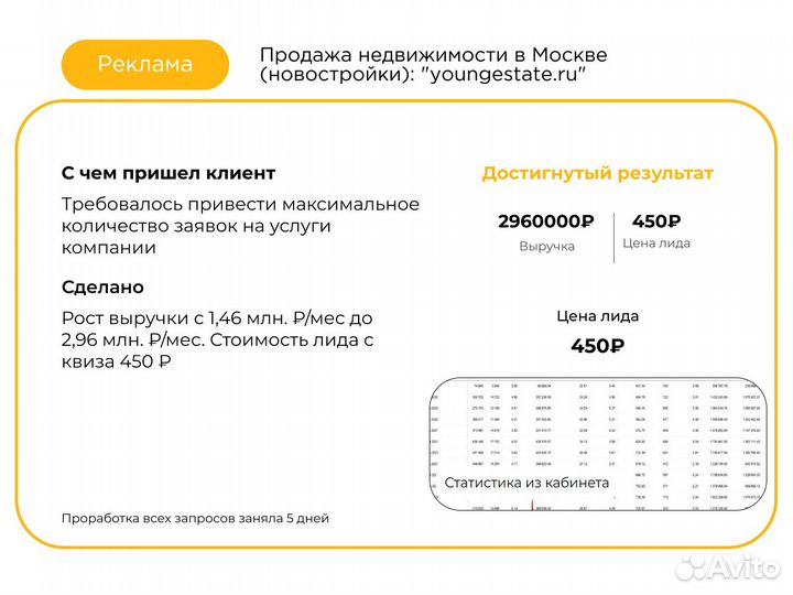 Настройка Яндекс Директ с оплатой за заявки/звонки