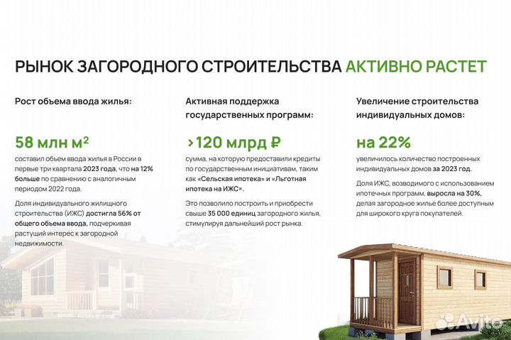 Готовый бизнес строительство домов под ключ