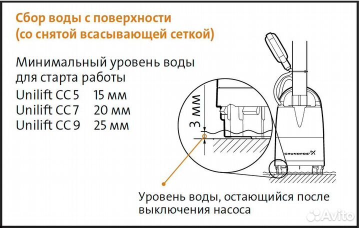 Дренажный насос Grundfos unilift CC 9 A1