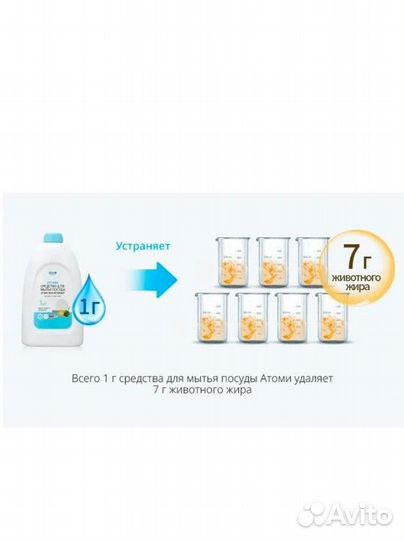 Средство для мытья посуды Atomy
