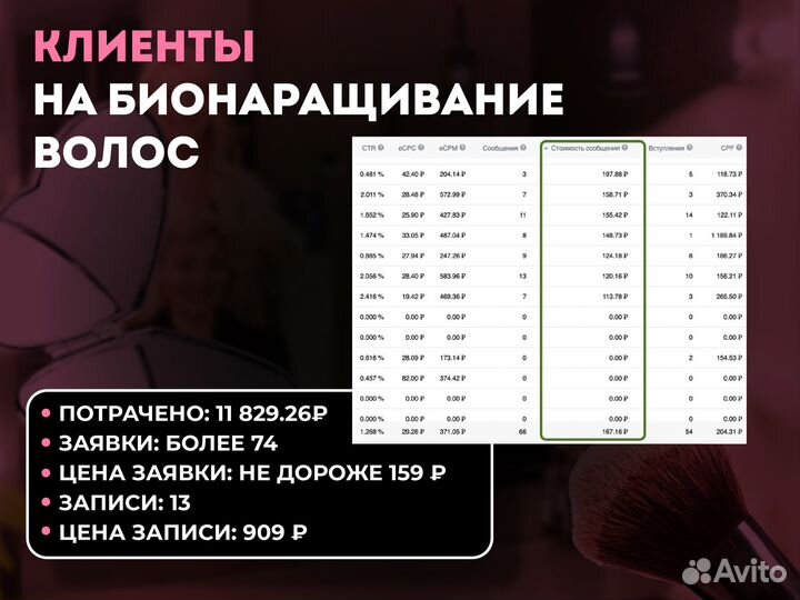 Продвижение в вк. Таргетолог вконтакте