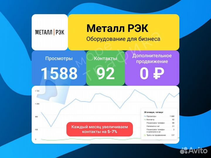 Авитолог в категории Оборудование для бизнеса