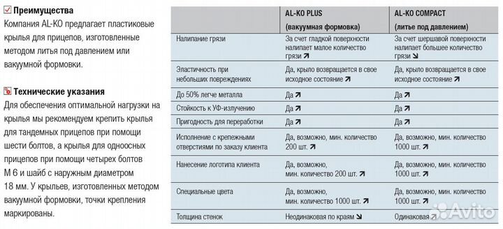 Крыло для прицепа моно пластиковое 815х390х255 AL