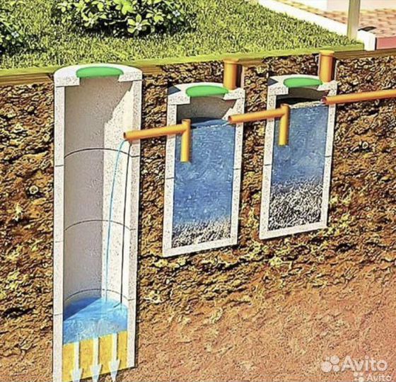 Бурение колодцев/Септиков/Дренажных колодцев