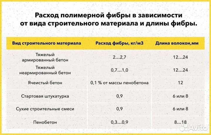 Фибра полимерная