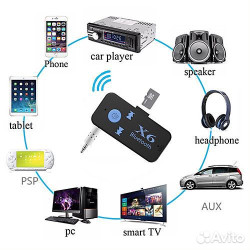 MP3-плеер X6 Car Bluetooth Music Receiver