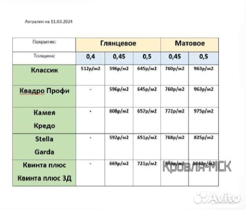 Металлочерепица grand line