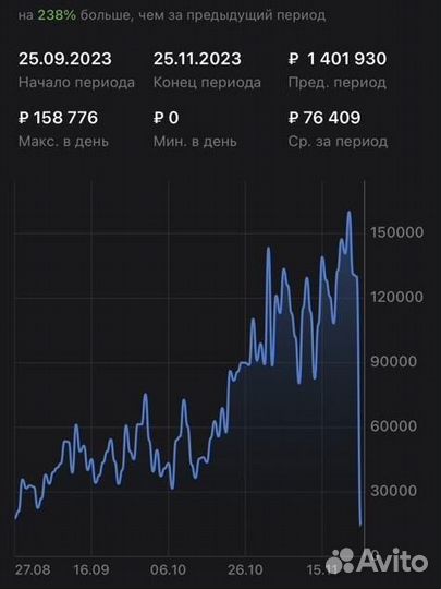 Обучение по Wildberries. Сопровожнение