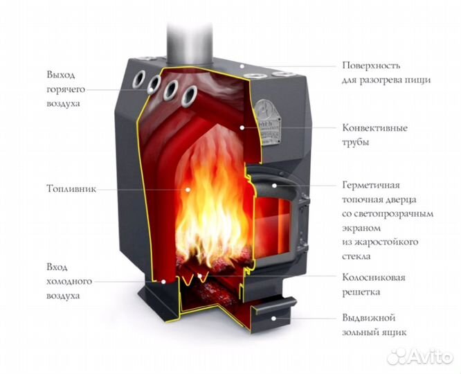 Печь Бутаков угольный 