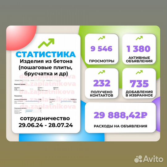 Авитолог. Обучение