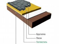 Геотекстиль для фундамента петрович