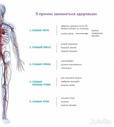 Атлас здоровья Бубновский