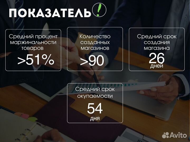 Готовый магазин на Wildberries и ozon