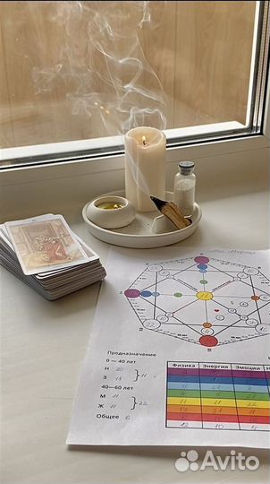 Матрица судьбы