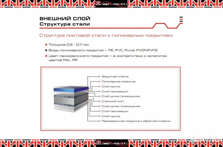 Сэндвич-панели кровельные 150мм с утеплителем