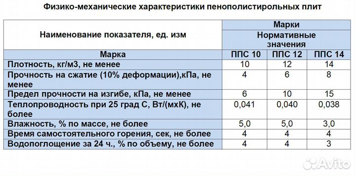 Сэндвич панели