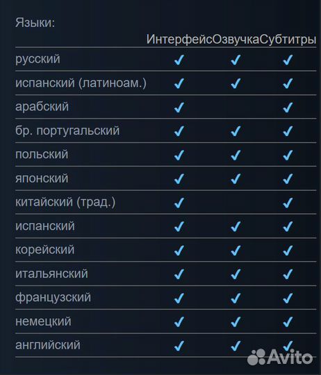 Call of Duty: Modern Warfare (Steam & Blizzard)