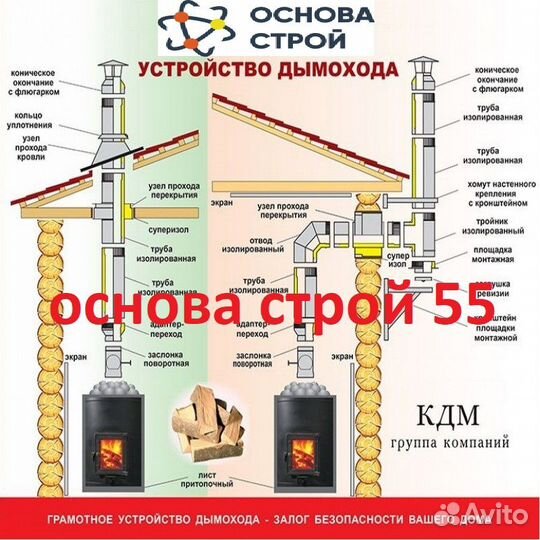 Сэндвич дымохода для дома / камина 150 мм / 210 мм