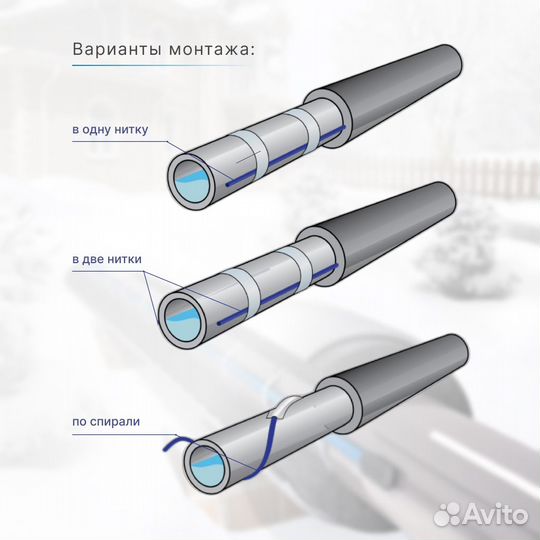 Греющий кабель. 60 п.м. 16 Вт. Обогрев труб