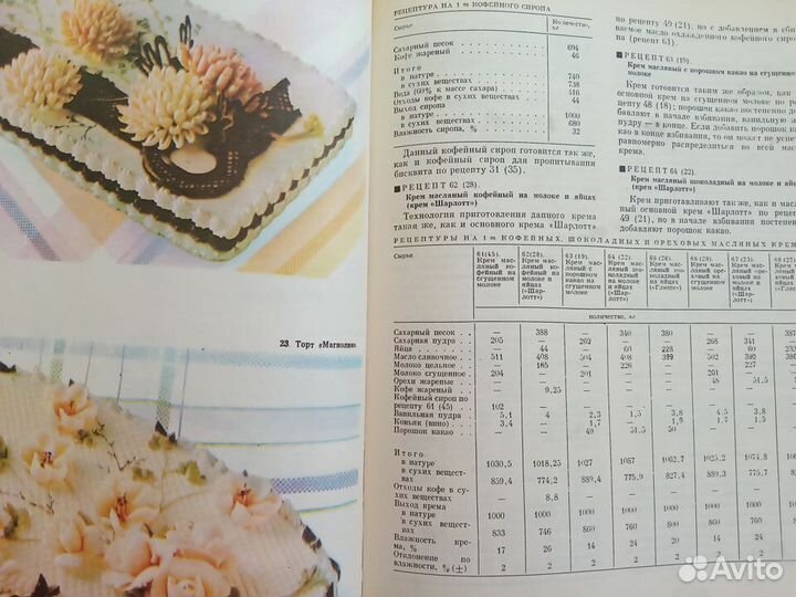 Производство пирожных и тортов