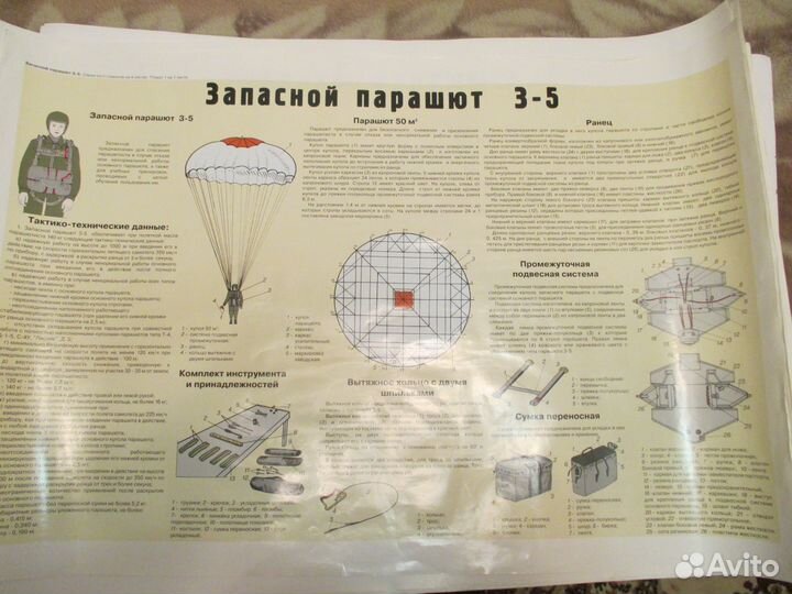 Плакаты запасного парашюта З-5