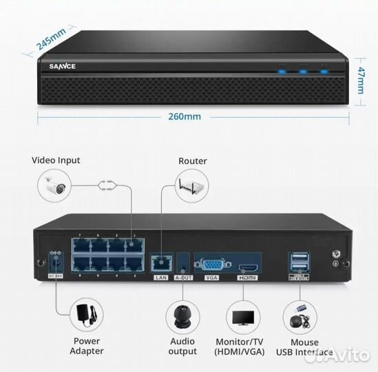 Комплект видеонаблюдения sannce poe 3mp +1tb hdd