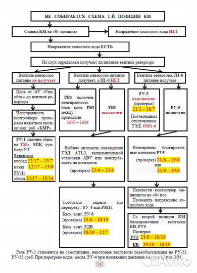 2тэ116 (У,уд) аварийные схемы