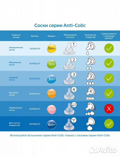 Соска на бутылочку avent 3