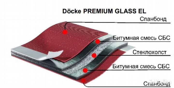 Подкладочный ковер Деке Premium Glass EL, 15 м