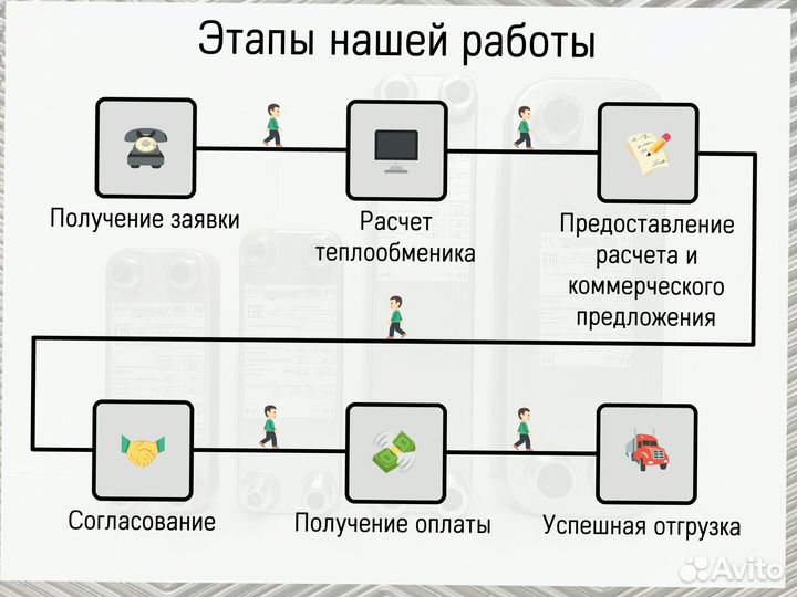 Теплообменник пластинчатый паяный, доставка по РФ