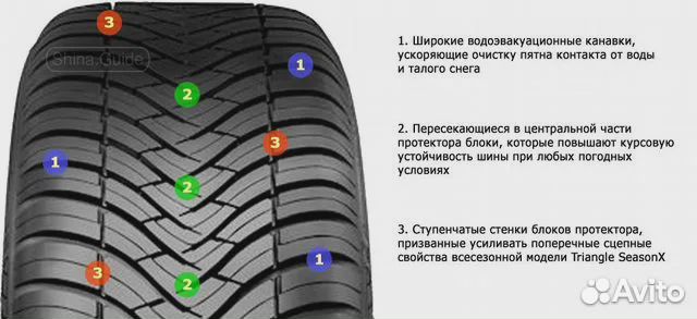 Triangle SeasonX TA01 235/40 R19 96Y