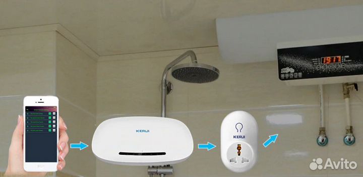 GSM и WiFi сигнализация для дачи, дома и гаража