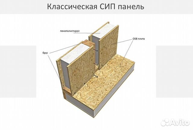 Строительство домов из сип панелей