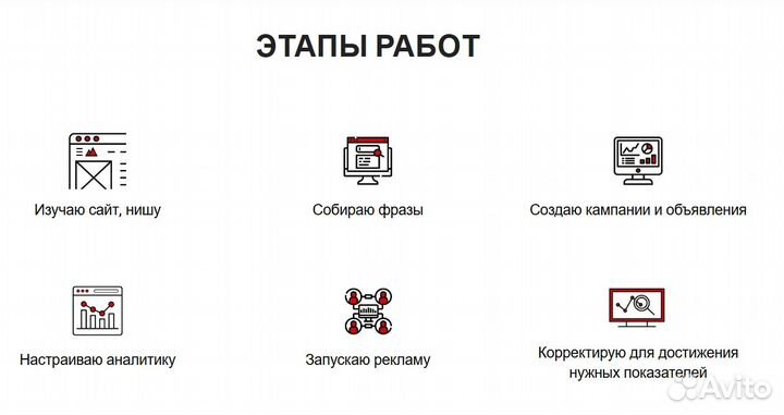 Яндекс Директ реклама: настройка и ведение B2B