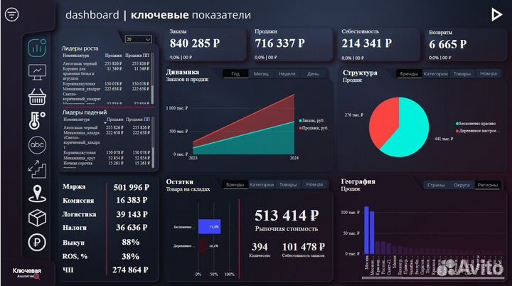 Интеграция PowerBI c 1С Excel WB Ozon аналитика