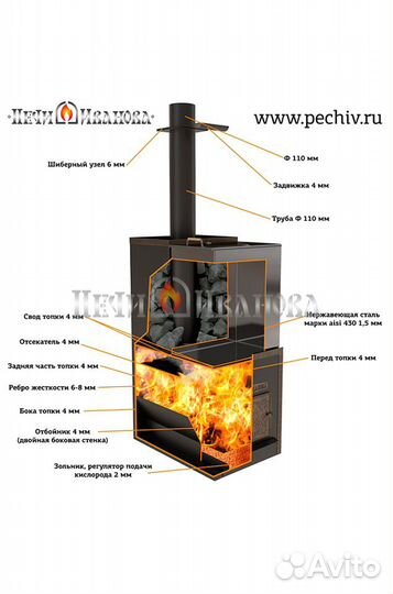 Печь банная категория «Эконом»