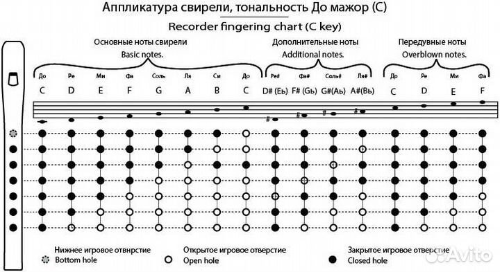 Таёжная музыкальная артель TMA-SB С6 - Свирель