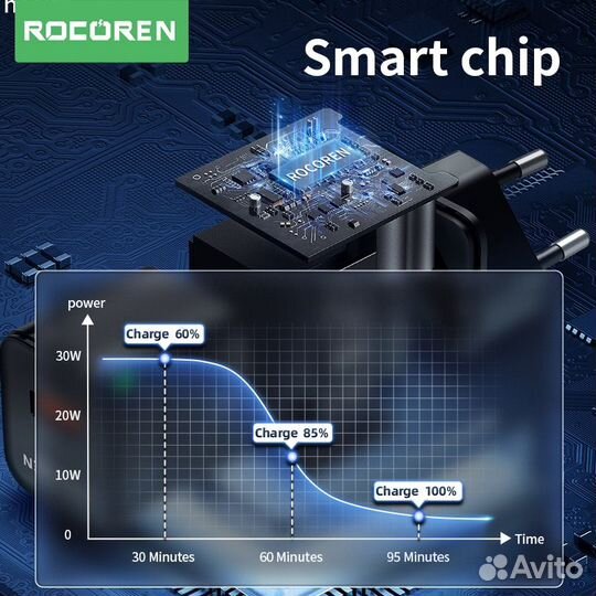 GaN зарядное устройство Rocoren 30W