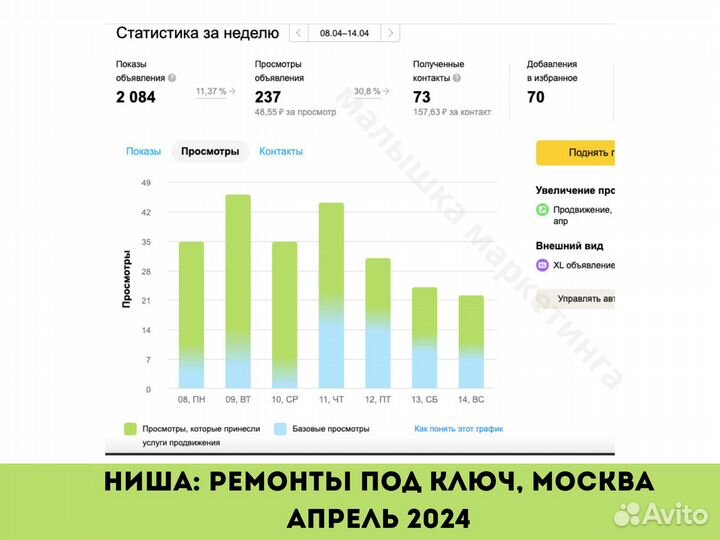 Услуги авитолога / не агенство