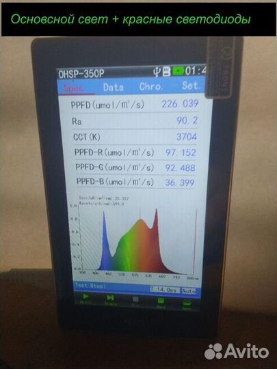 LED Фито лампа \ Cвет для растений\ Борды