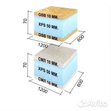 Русрпг Sandwich 1200х600х70мм смл+XPS+смл