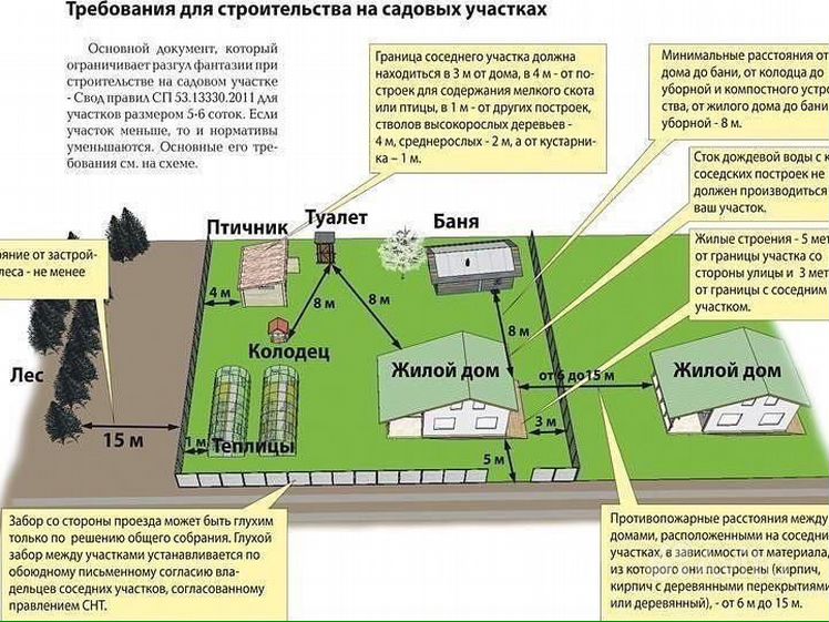 Уличный туалет от забора