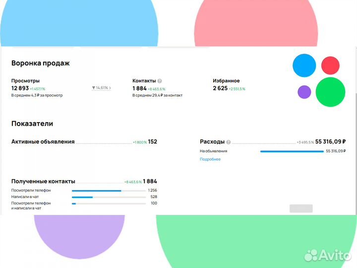Авитолог. Специалист по Авито