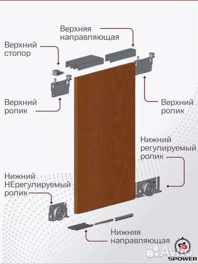 Комплект роликов для шкафа купе