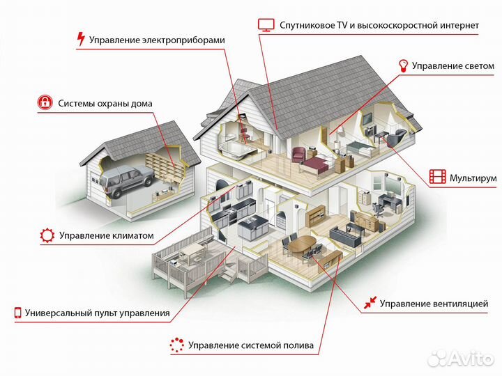 Электромонтаж под ключ (Бердск, Советский район)
