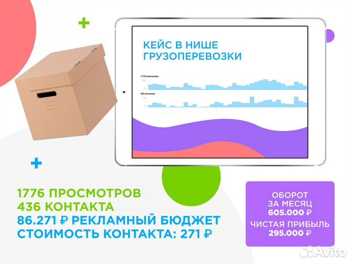 Авитолог. Услуги Авитолога