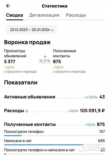 Авитолог. Услуги Авитолога. Веление Бизнеса