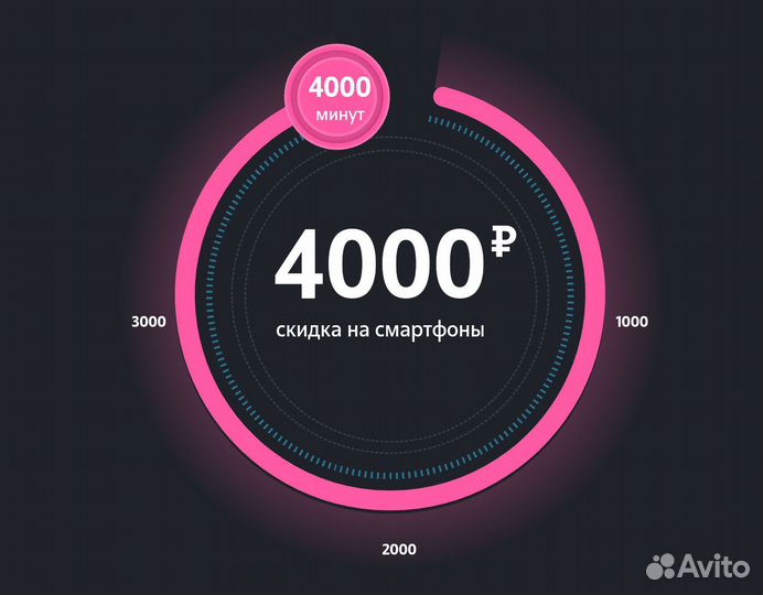 Гигабайты Tele2 GB,гб. Купоны